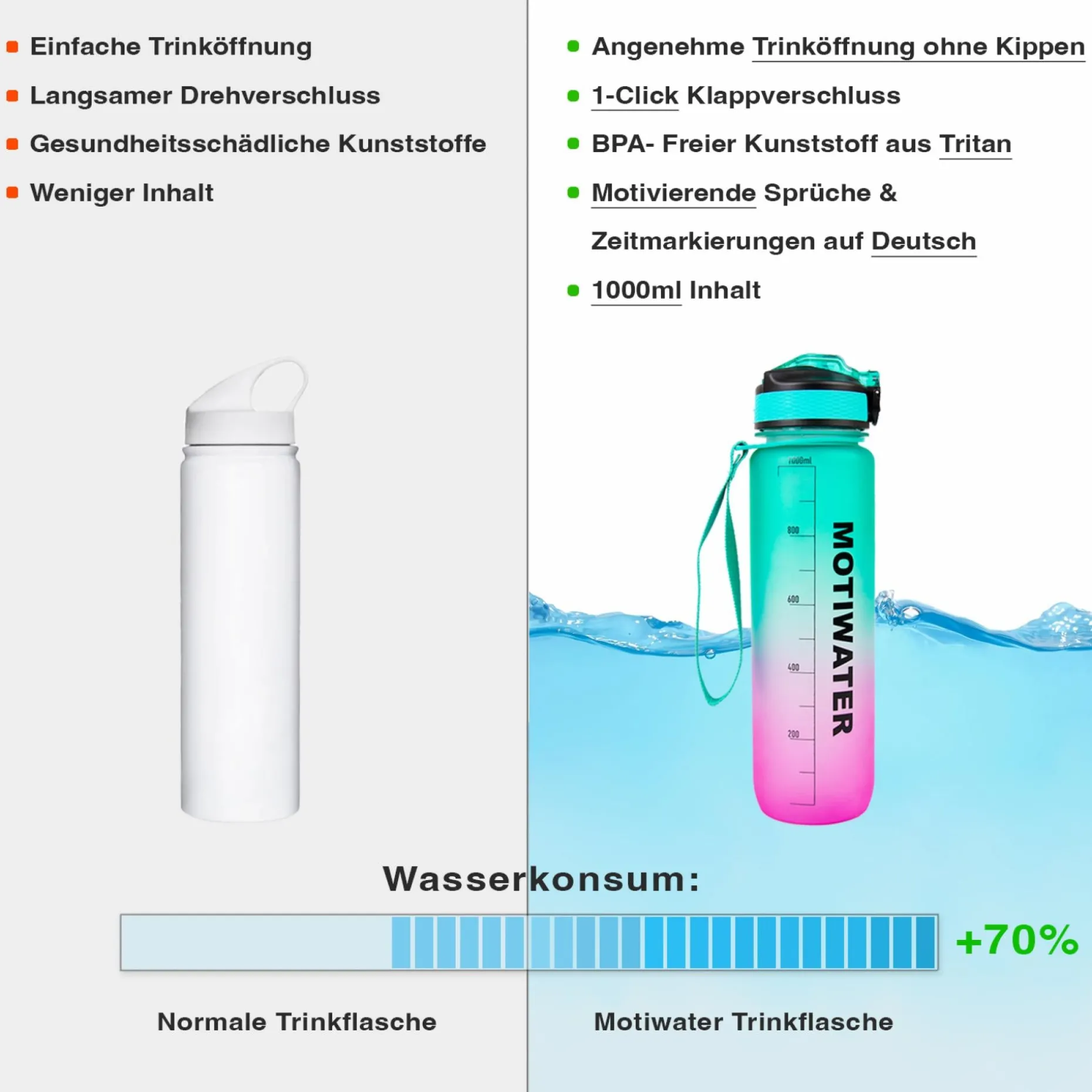 MOTIWATER Trinkflasche mit motivierenden Sprüchen & Uhrzeit - Variante: Türkis / Pink (Schrift weiß)